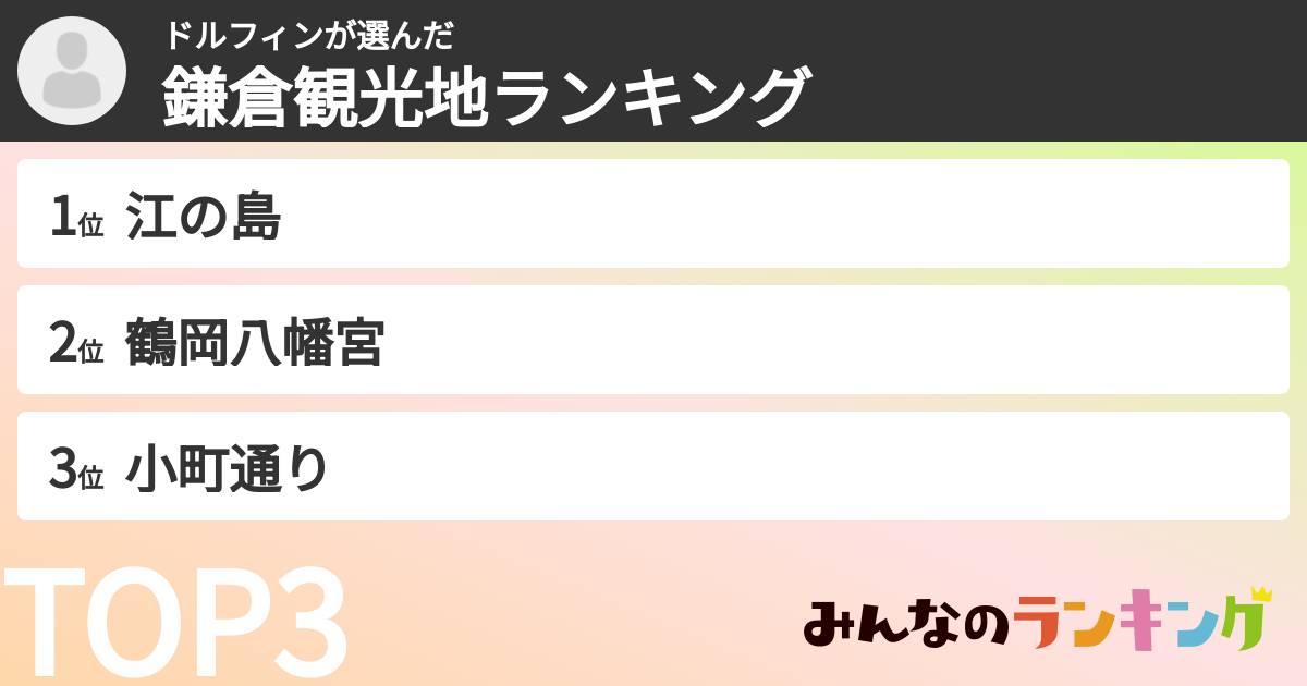 ドルフィンさんの「鎌倉観光地ランキング」
