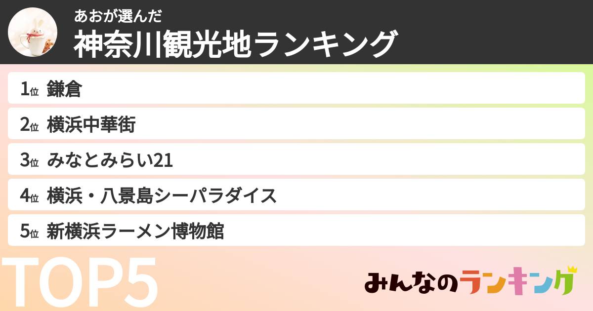 あおさんの「神奈川観光地ランキング」