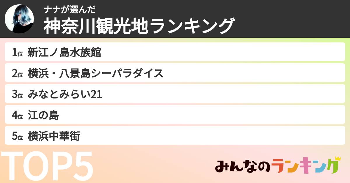 ナナさんの「神奈川観光地ランキング」