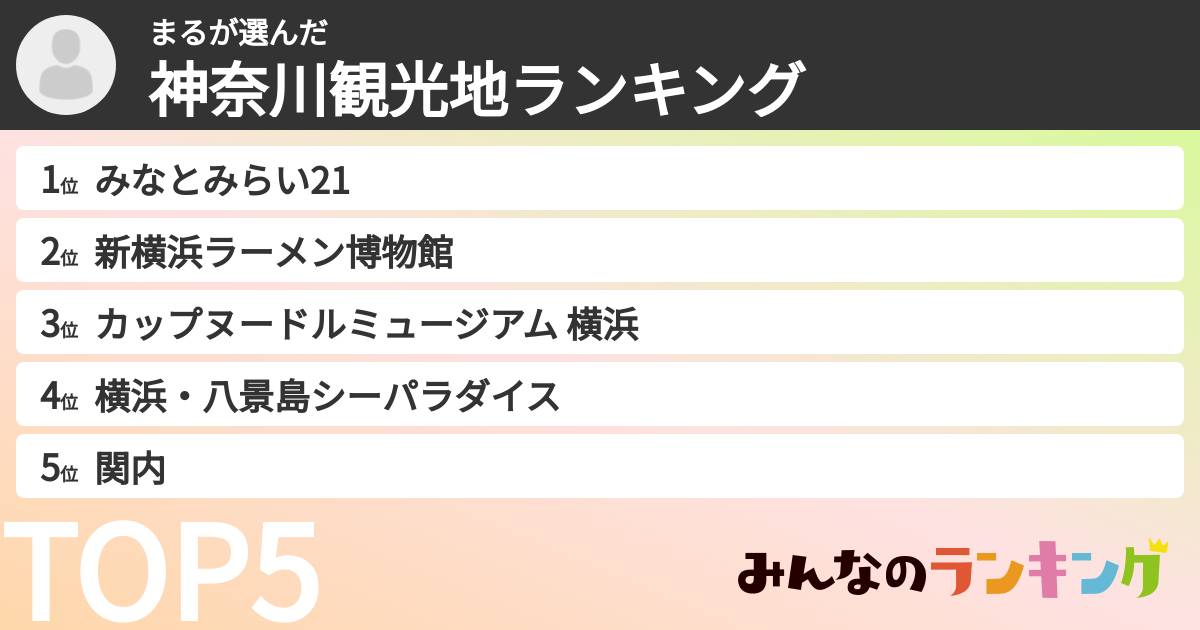 まるさんの「神奈川観光地ランキング」