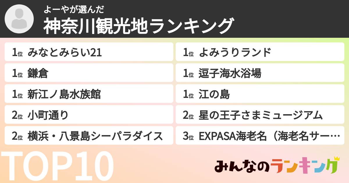 よーやさんの「神奈川観光地ランキング」