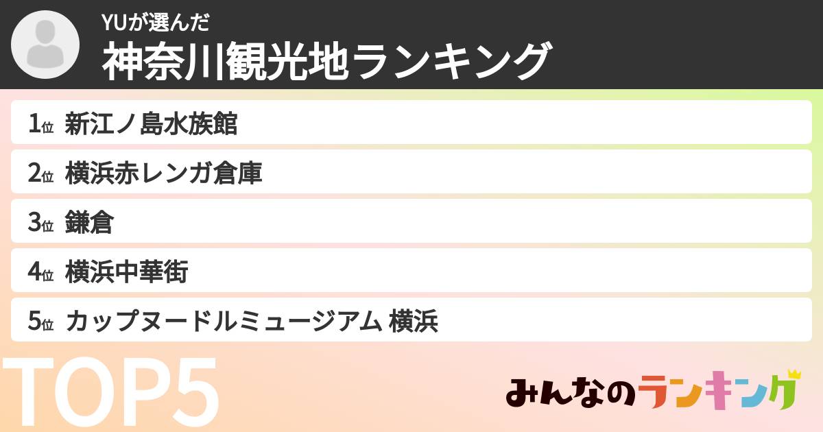 YUさんの「神奈川観光地ランキング」
