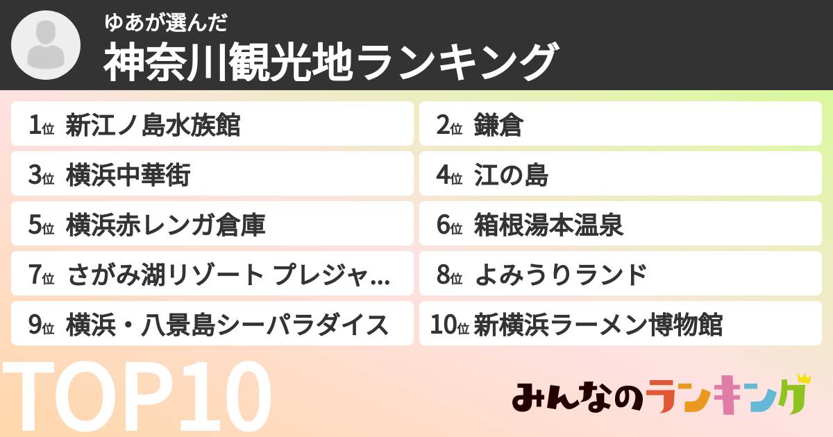 ゆあさんの「神奈川観光地ランキング」