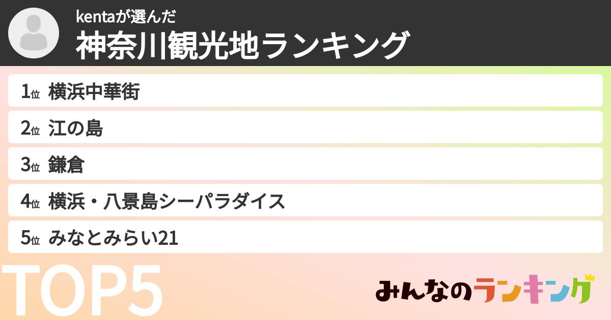 kentaさんの「神奈川観光地ランキング」