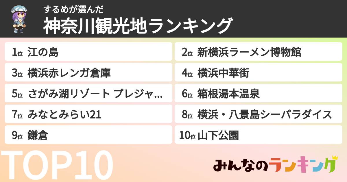 するめさんの「神奈川観光地ランキング」