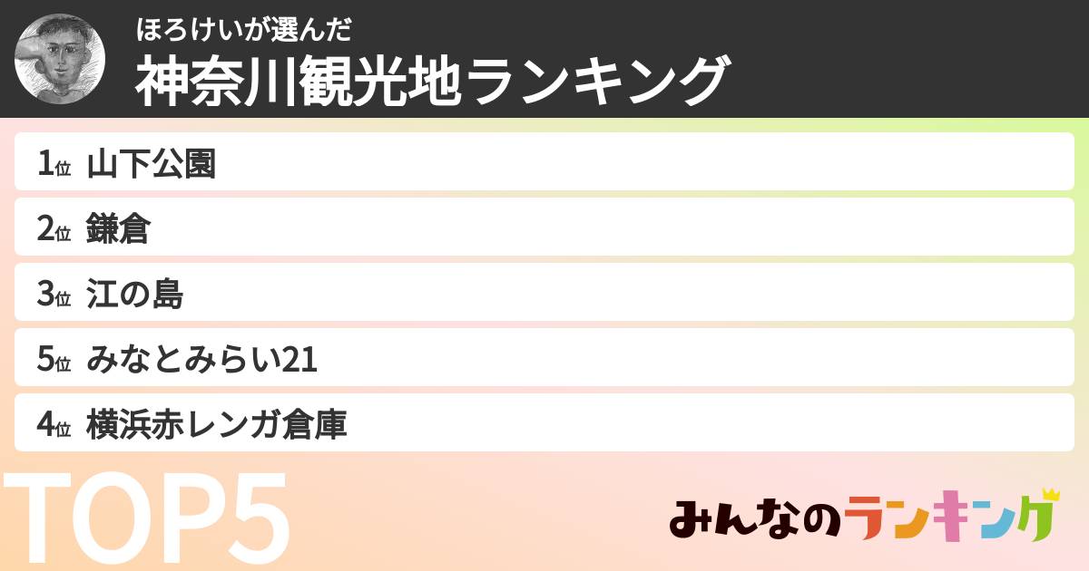 ほろけいさんの「神奈川観光地ランキング」