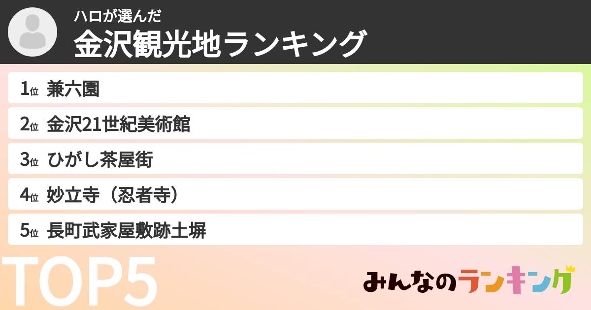 ハロさんの「金沢観光地ランキング」