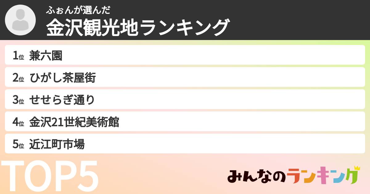 ふぉんさんの「金沢観光地ランキング」