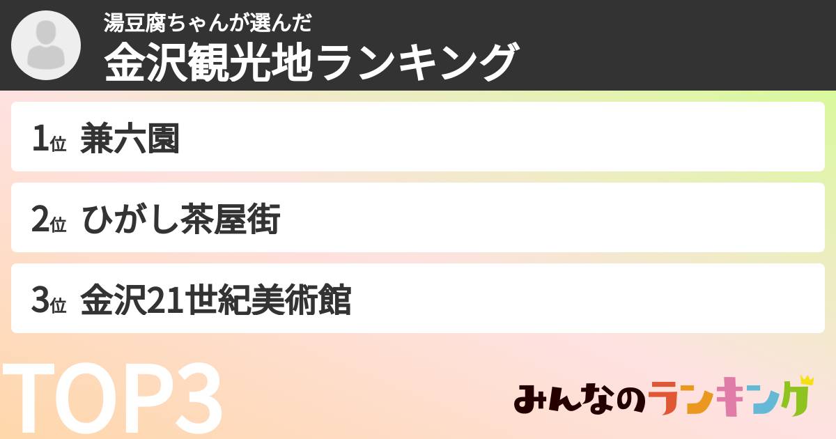 湯豆腐ちゃんさんの「金沢観光地ランキング」