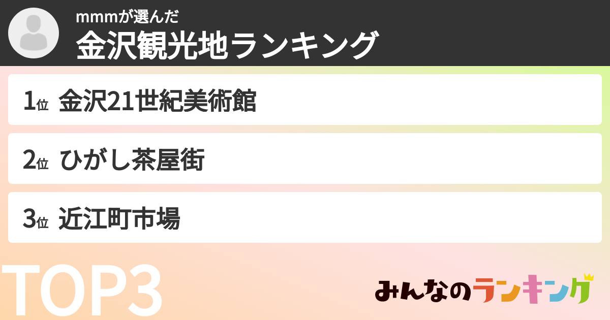 mmmさんの「金沢観光地ランキング」
