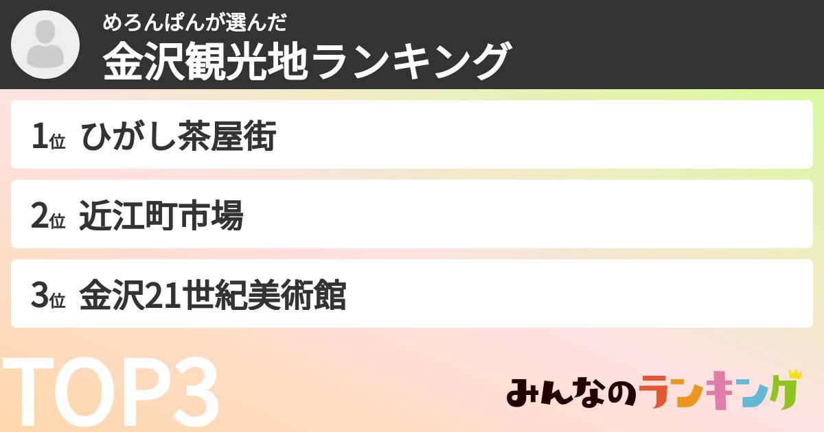 めろんぱんさんの「金沢観光地ランキング」