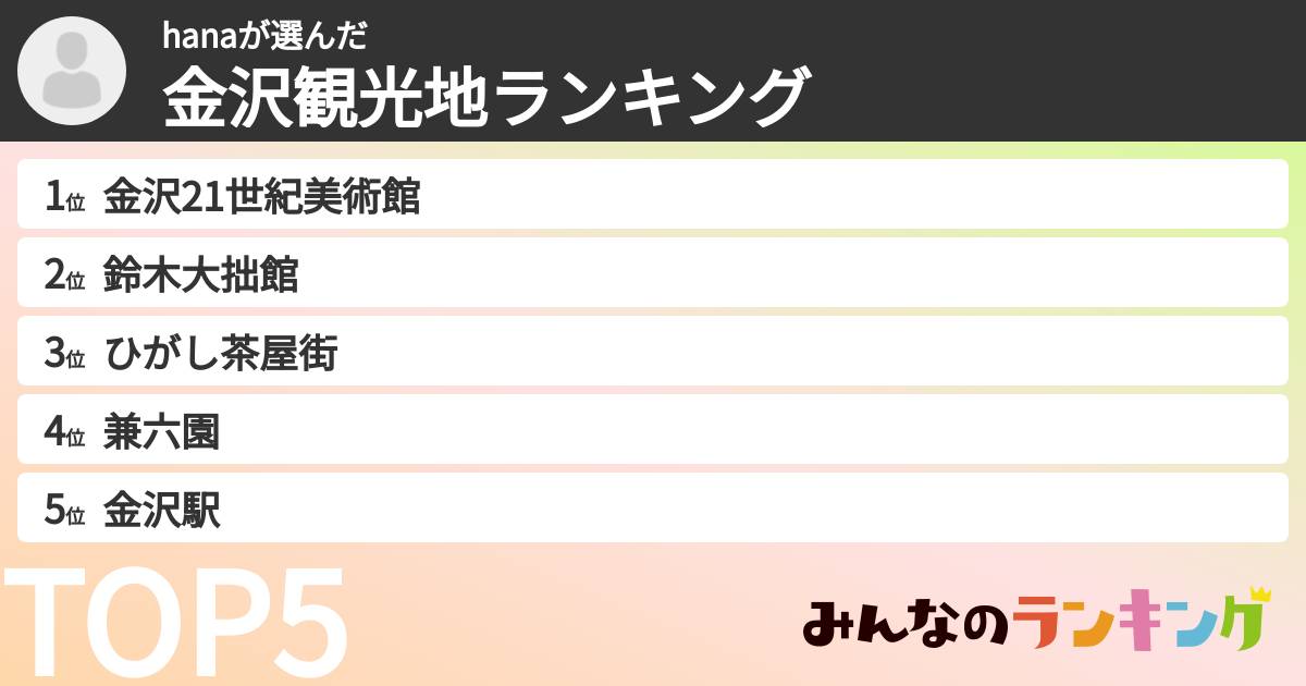 hanaさんの「金沢観光地ランキング」