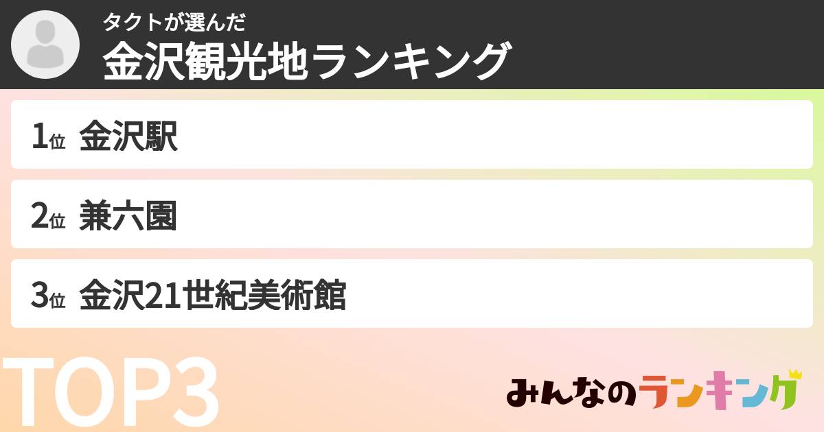 タクトさんの「金沢観光地ランキング」