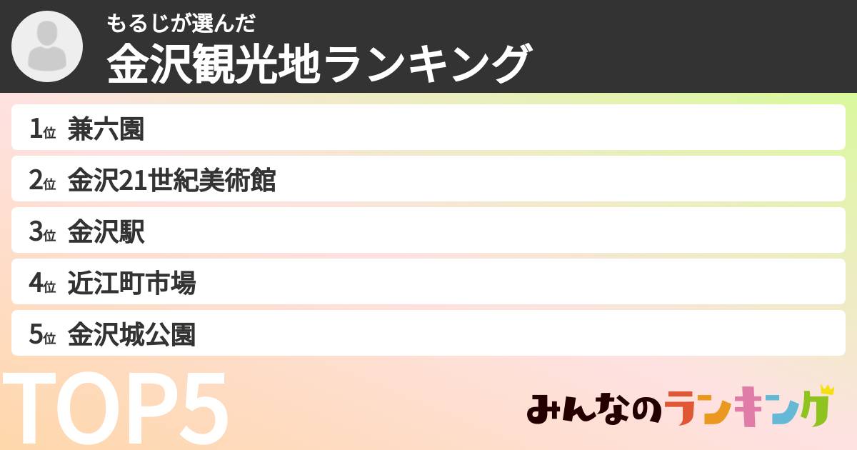 もるじさんの「金沢観光地ランキング」