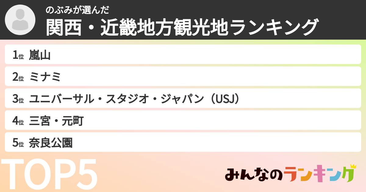 のぶみさんの「関西・近畿地方観光地ランキング」