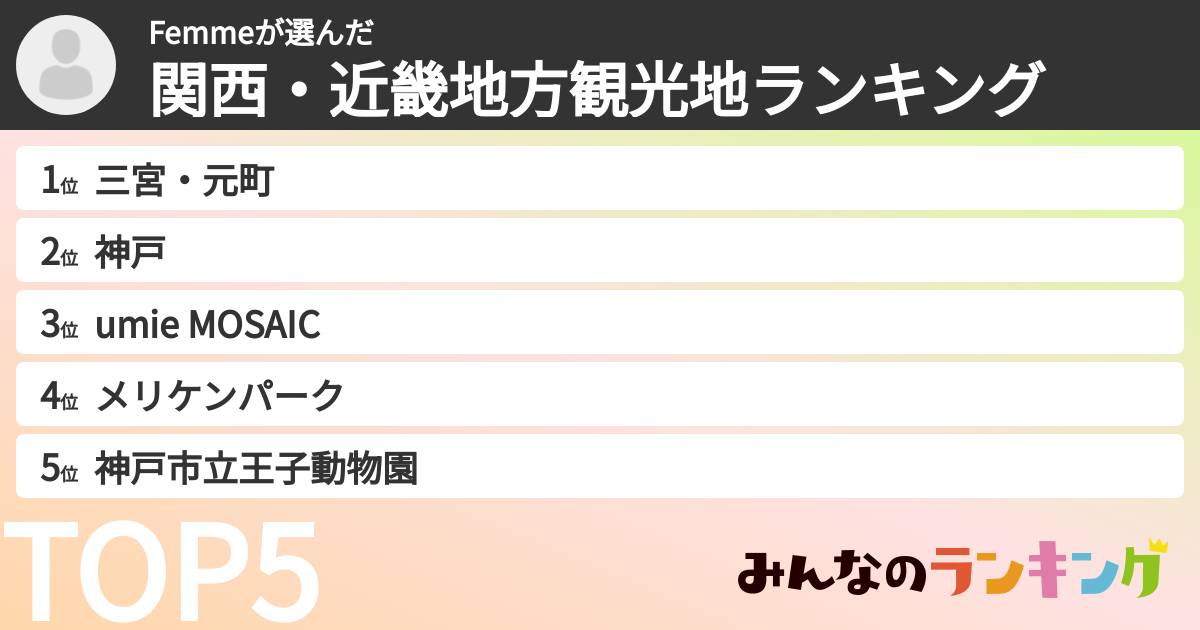 Femmeさんの「関西・近畿地方観光地ランキング」
