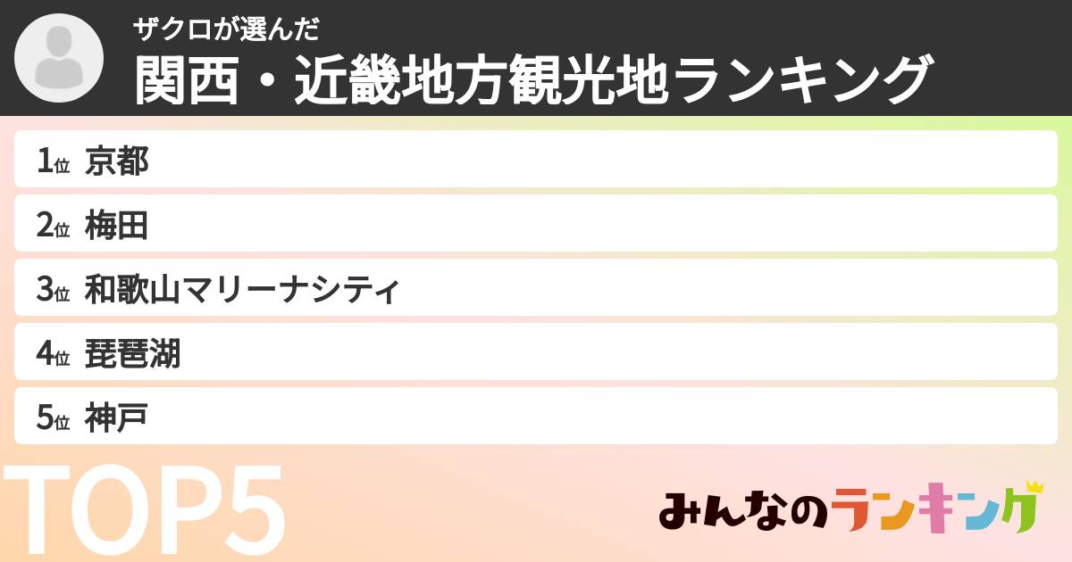 ザクロさんの「関西・近畿地方観光地ランキング」