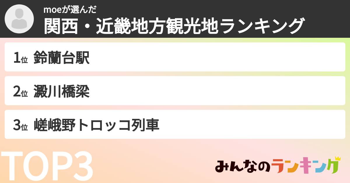 moeさんの「関西・近畿地方観光地ランキング」