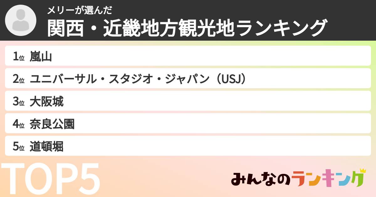 メリーさんの「関西・近畿地方観光地ランキング」