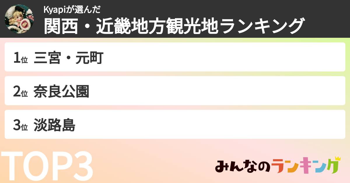 Kyapiさんの「関西・近畿地方観光地ランキング」
