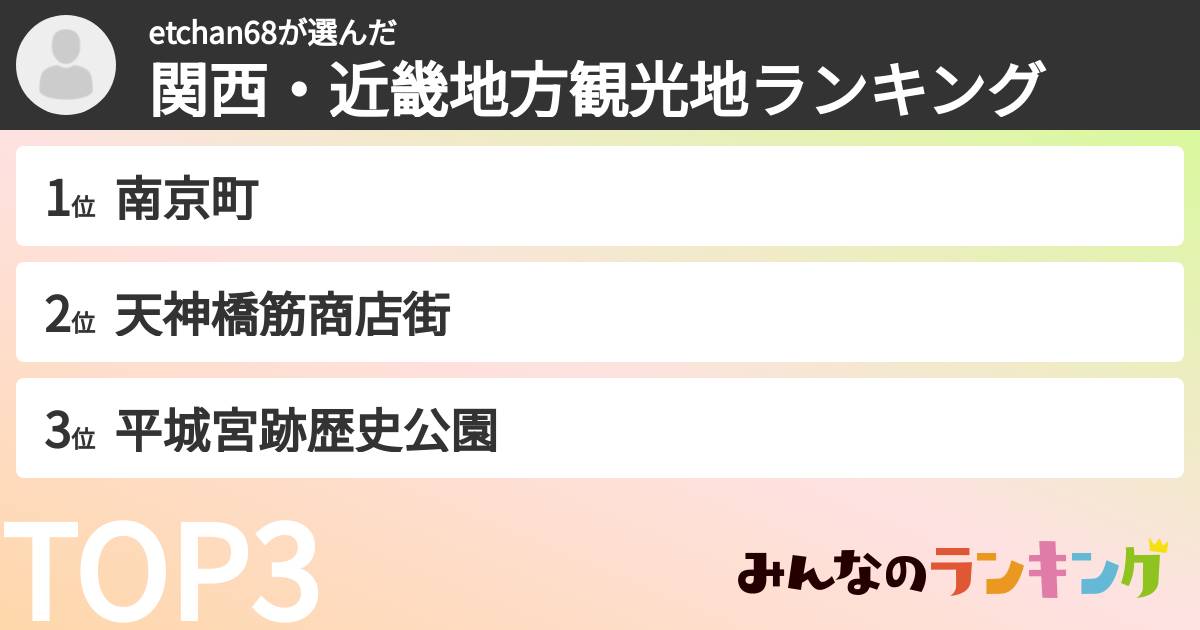etchan68さんの「関西・近畿地方観光地ランキング」