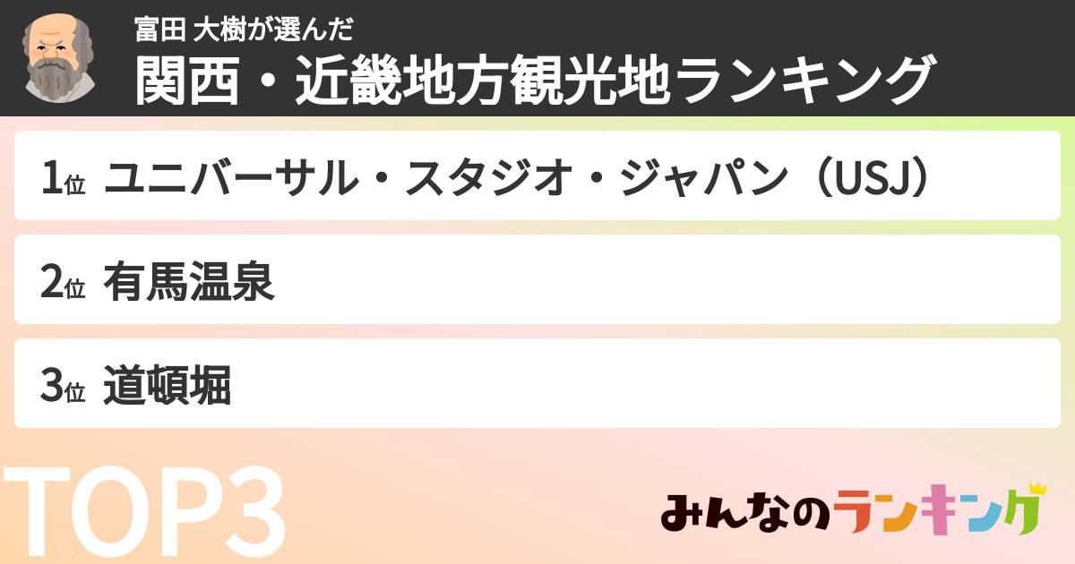 富田 大樹さんの「関西・近畿地方観光地ランキング」