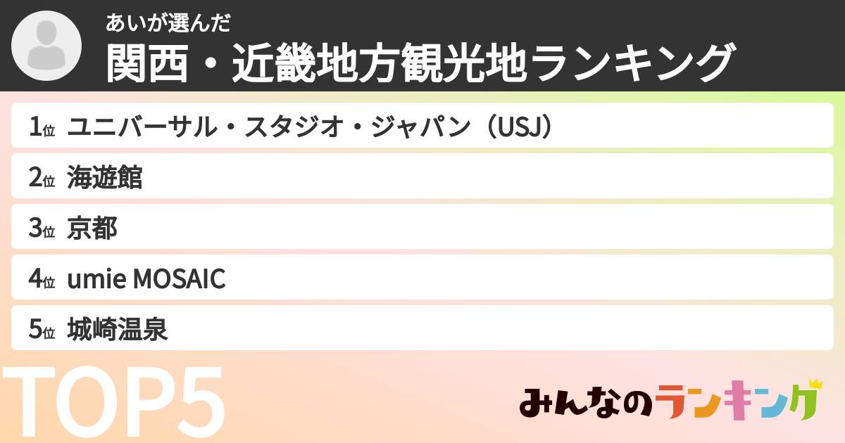 あいさんの「関西・近畿地方観光地ランキング」