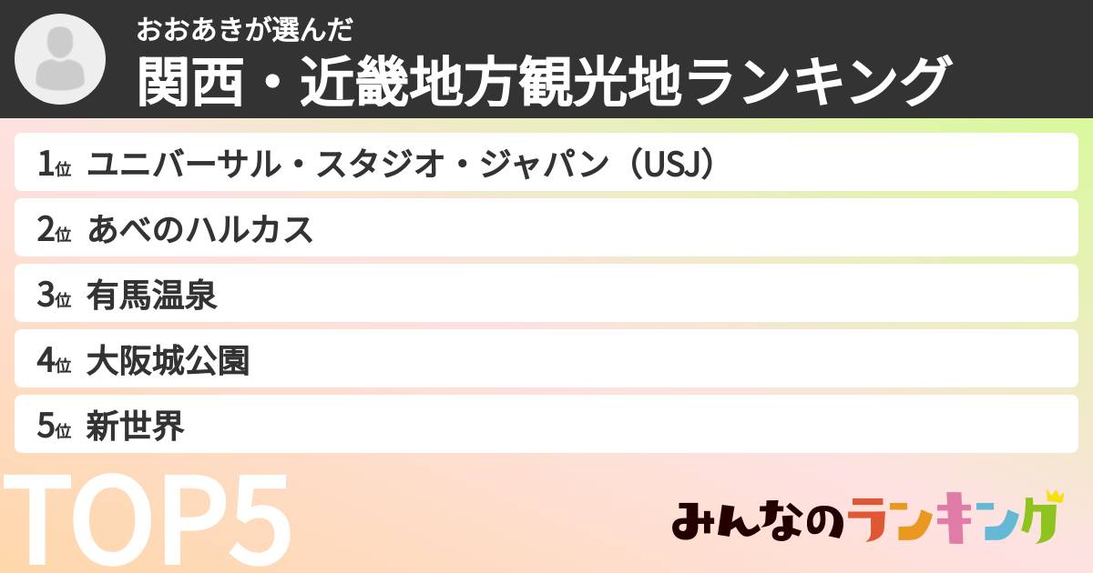おおあきさんの「関西・近畿地方観光地ランキング」