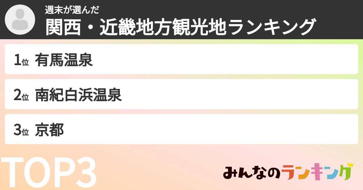 週末さんの「関西・近畿地方観光地ランキング」