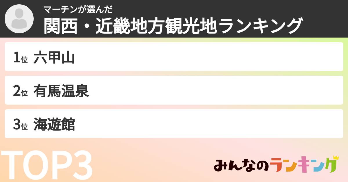 マーチンさんの「関西・近畿地方観光地ランキング」