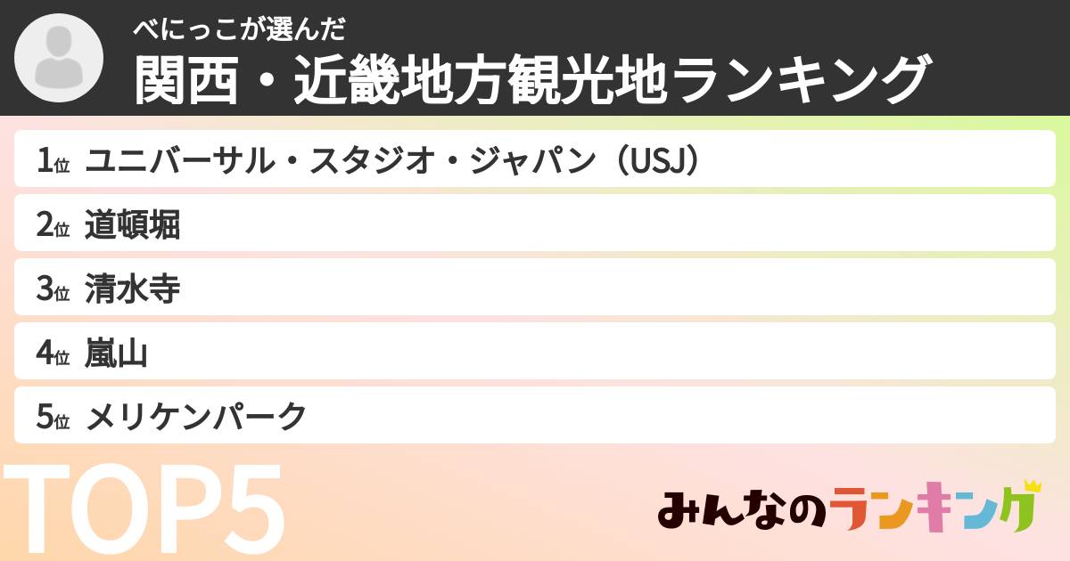 べにっこさんの「関西・近畿地方観光地ランキング」