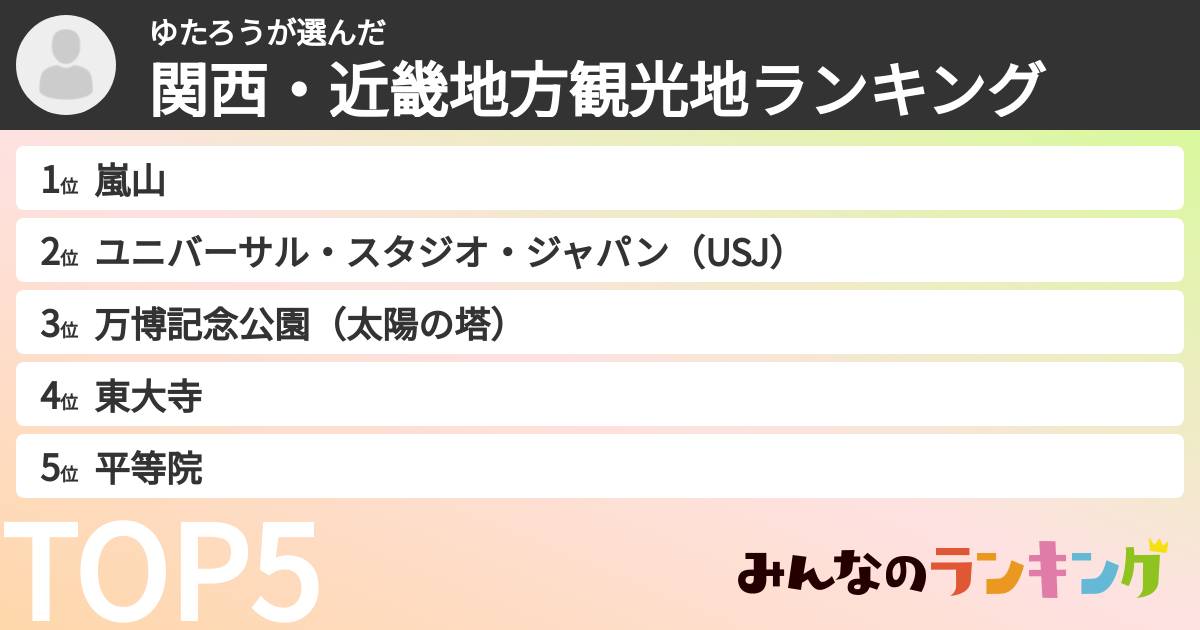 ゆたろうさんの「関西・近畿地方観光地ランキング」