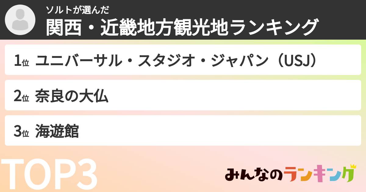 ソルトさんの「関西・近畿地方観光地ランキング」