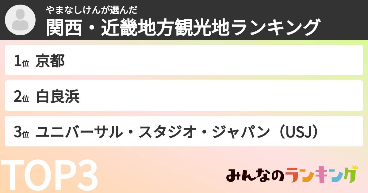 やまなしけんさんの「関西・近畿地方観光地ランキング」