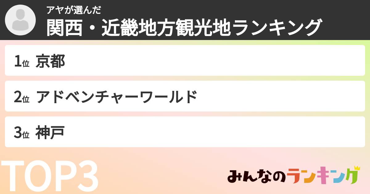 アヤさんの「関西・近畿地方観光地ランキング」
