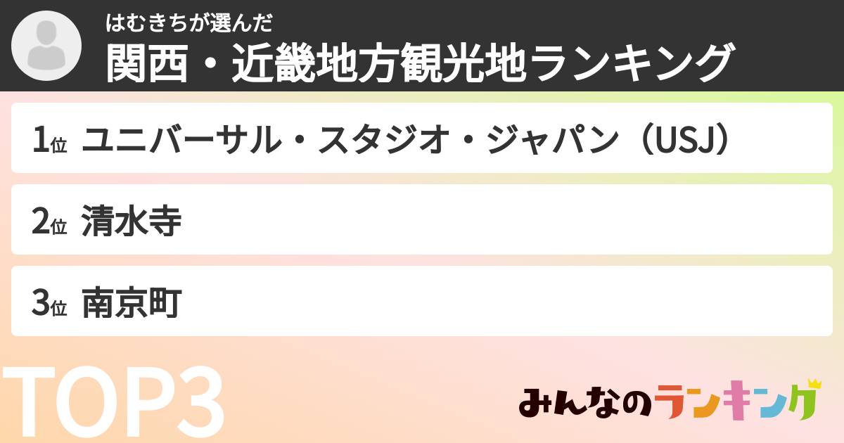 はむきちさんの「関西・近畿地方観光地ランキング」