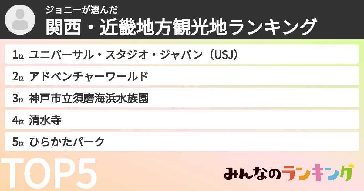 ジョニーさんの「関西・近畿地方観光地ランキング」