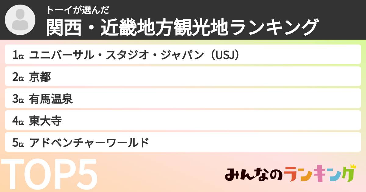 トーイさんの「関西・近畿地方観光地ランキング」