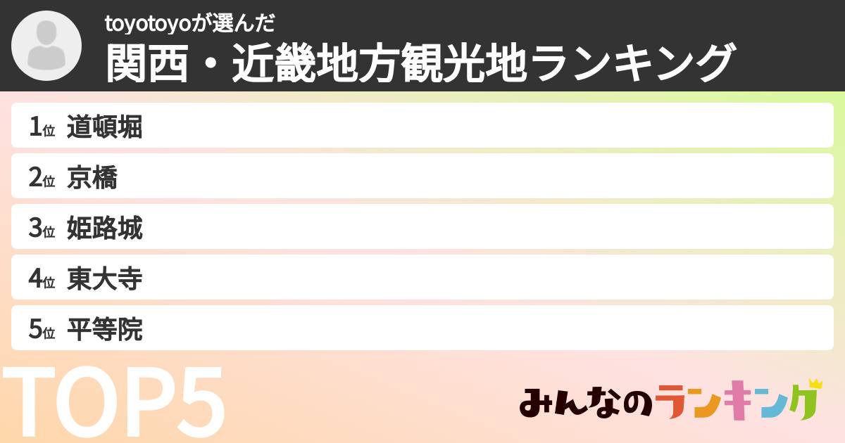 toyotoyoさんの「関西・近畿地方観光地ランキング」