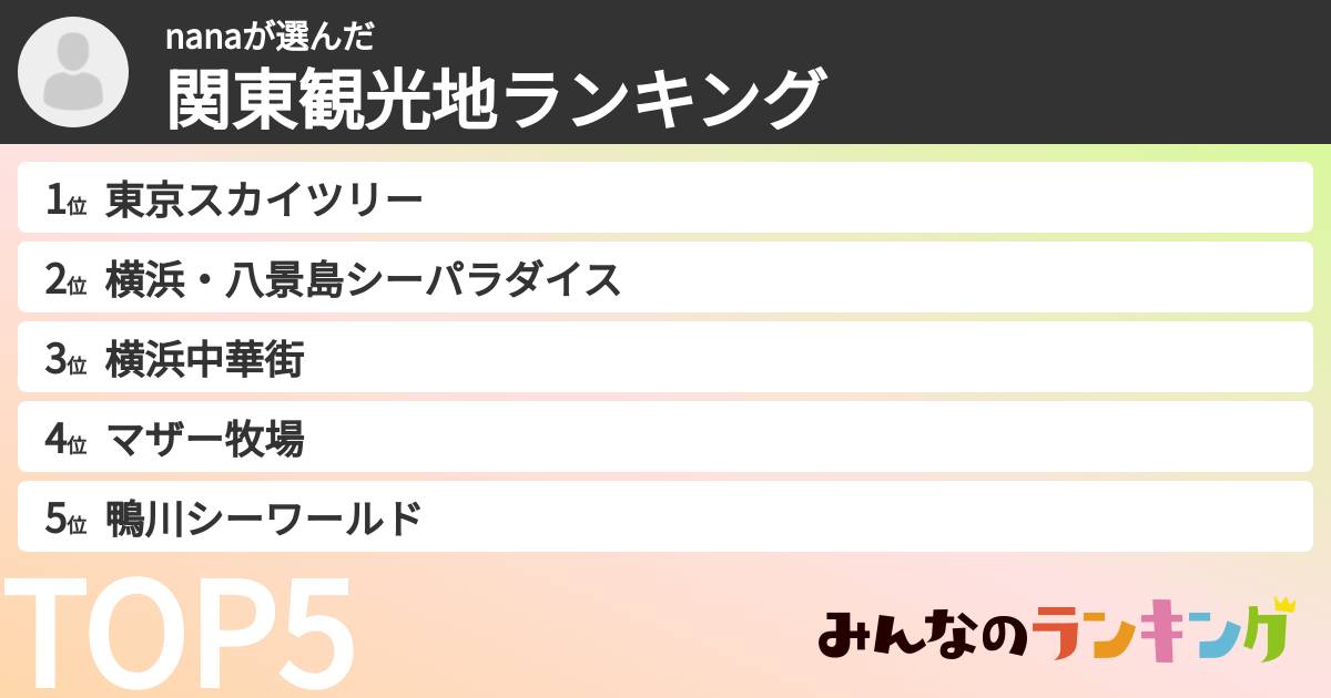 nanaさんの「関東観光地ランキング」