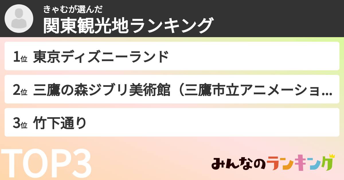きゃむさんの「関東観光地ランキング」