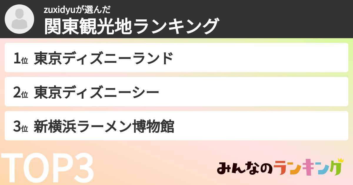 zuxidyuさんの「関東観光地ランキング」
