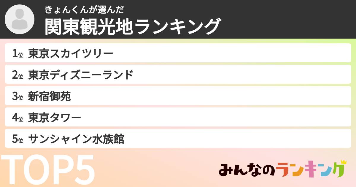 きょんくんさんの「関東観光地ランキング」