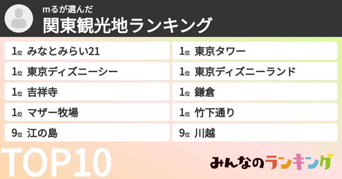 mるさんの「関東観光地ランキング」