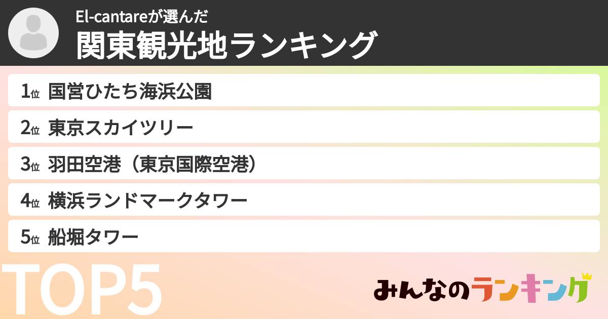 El-cantareさんの「関東観光地ランキング」