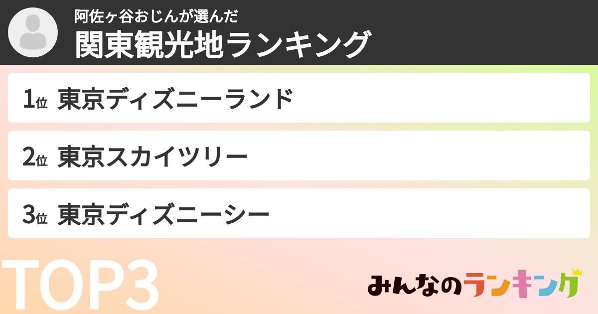 阿佐ヶ谷おじんさんの「関東観光地ランキング」