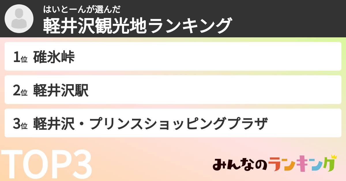 はいとーんさんの「軽井沢観光地ランキング」