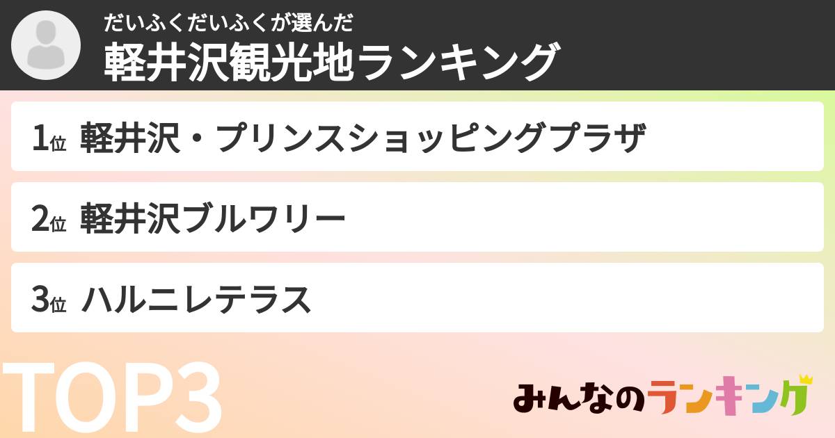 だいふくだいふくさんの「軽井沢観光地ランキング」