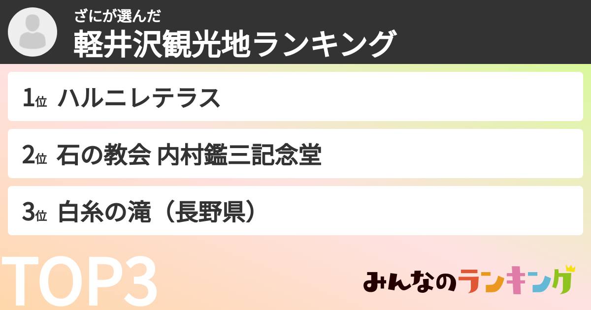 ざにさんの「軽井沢観光地ランキング」