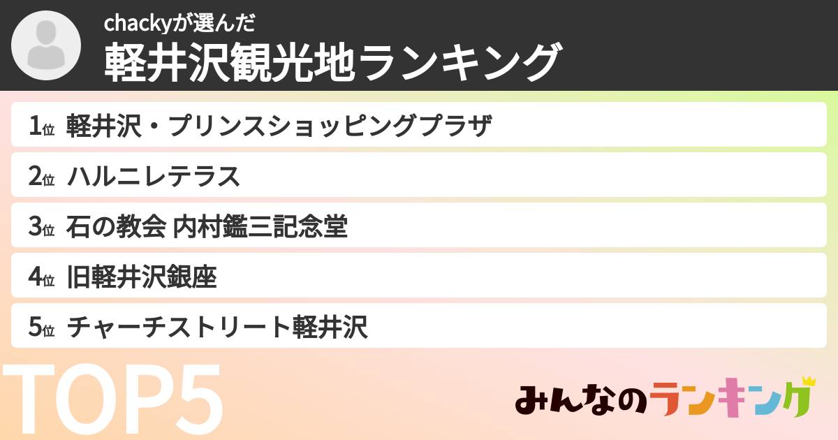 chackyさんの「軽井沢観光地ランキング」